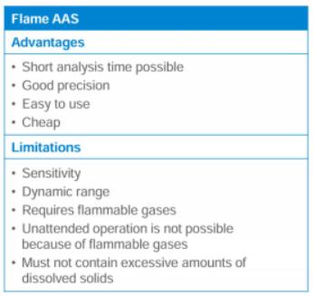 Flame AAS advantages and limitations