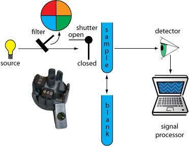Filter photometer schematic