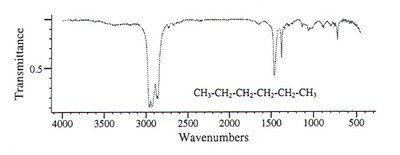 Alkane IR spectrum