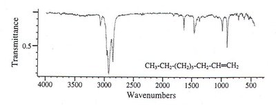 Alkene IR spectrum