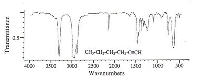 Alkyne IR spectrum