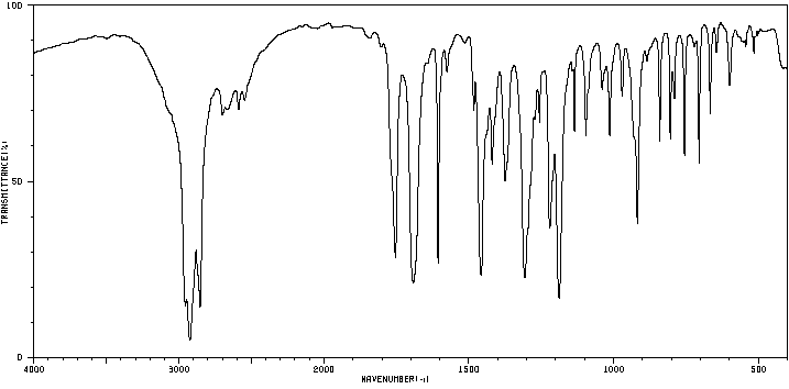 Aspirin IR spectrum with labeled peaks