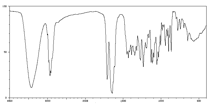 Symmetrical stretching vibration