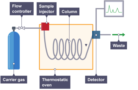 HPLC instrument