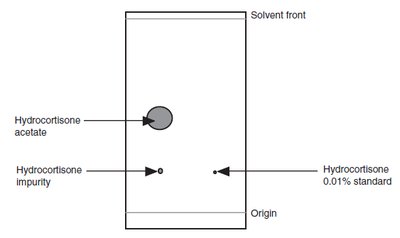 TLC plate for hydrocortisone acetate impurity test