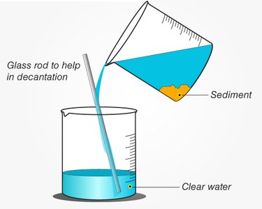 Decanting process diagram