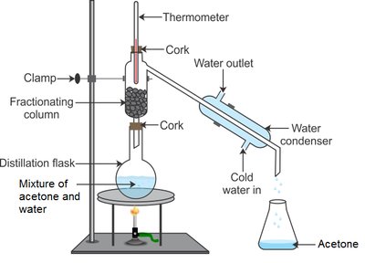 Distillation setup for acetone and water