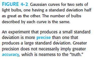 Text explanation of precision and accuracy