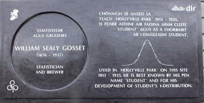 Plaque commemorating W. S. Gossett