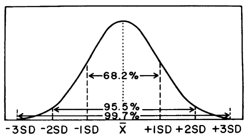Confidence interval illustration