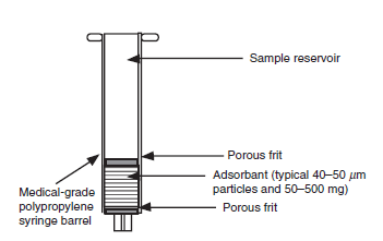 SPE cartridge diagram