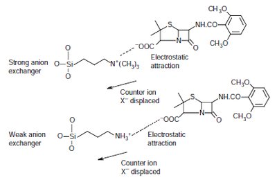 Cation exchange SPE adsorbent