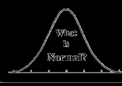 Normal distribution curve with 'What is Normal?'