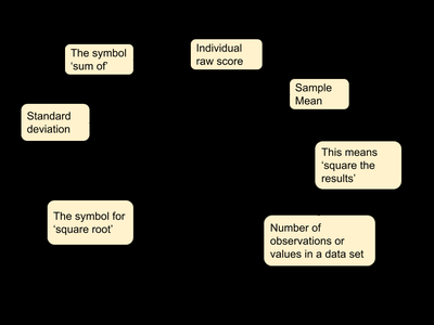 Standard deviation formula with labeled components