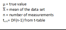 t-test explanation and comparison