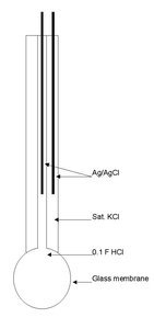 Combination pH electrode schematic