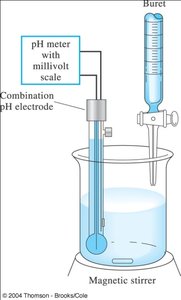 First derivative potentiometric titration curve