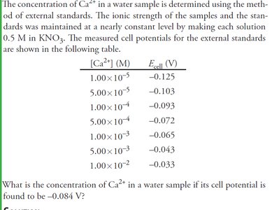 Potentiometric titration apparatus
