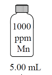 Dilution equation diagram