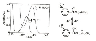 Spectral shift for phenylephrine