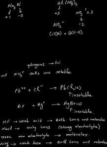 Handwritten notes on solubility rules and electrolyte classification