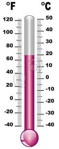 Thermometer with Celsius and Fahrenheit scales