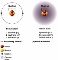Comparison of planetary and orbital models
