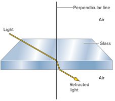 Light refraction diagram