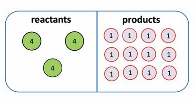 Induced fit model of enzyme-substrate interaction