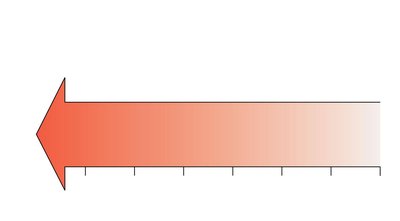 The pH scale