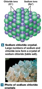 Sodium chloride crystal structure