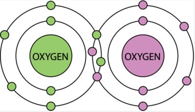 Oxygen molecule electron sharing diagram