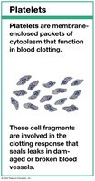 Platelets: structure and function