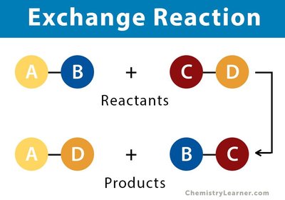 Exchange reaction diagram