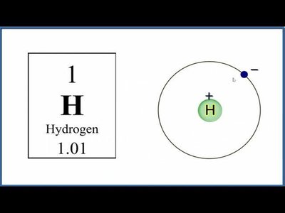 Hydrogen atom structure