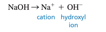 NaOH dissociation equation