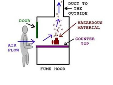 Diagram of fume hood airflow
