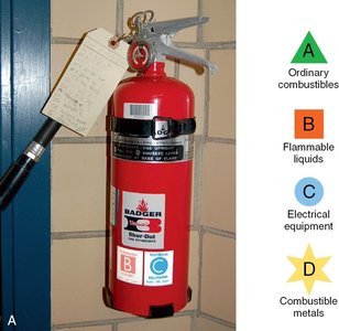 Fire extinguisher with class labels