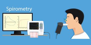 Spirometry test