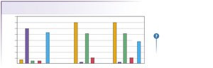 Ion concentrations in body fluid compartments
