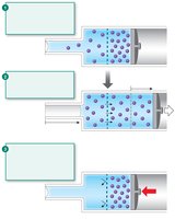 Osmosis and osmotic pressure