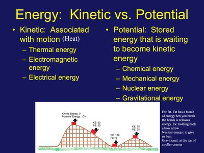 Energy: Kinetic vs. Potential