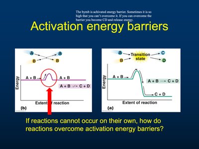 Activation energy barriers
