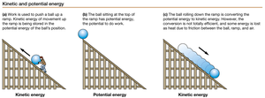 Kinetic and potential energy