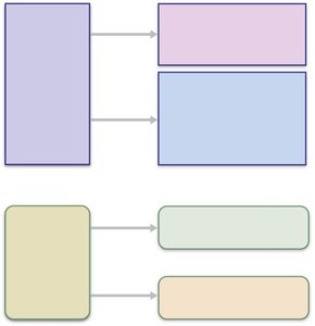 Simplified overview of innate and adaptive defenses
