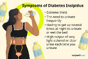 Symptoms of diabetes insipidus