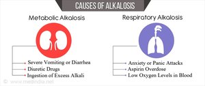 Causes of metabolic and respiratory alkalosis