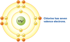 Chlorine atom with seven valence electrons