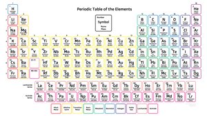 Periodic Table of the Elements
