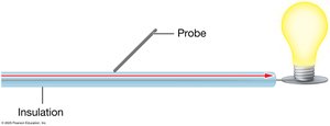 Myelin insulation analogy